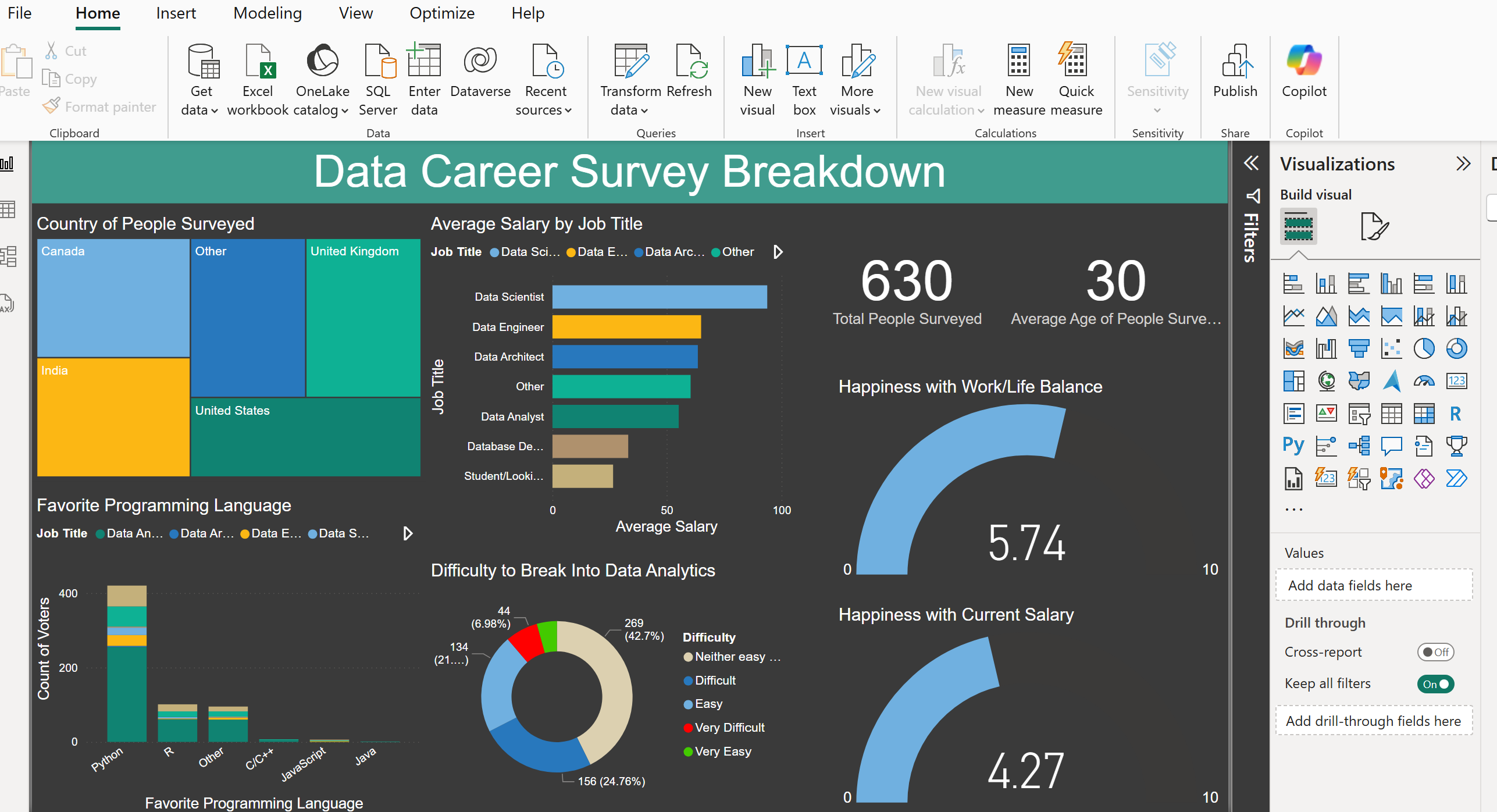 Power BI Dashboard